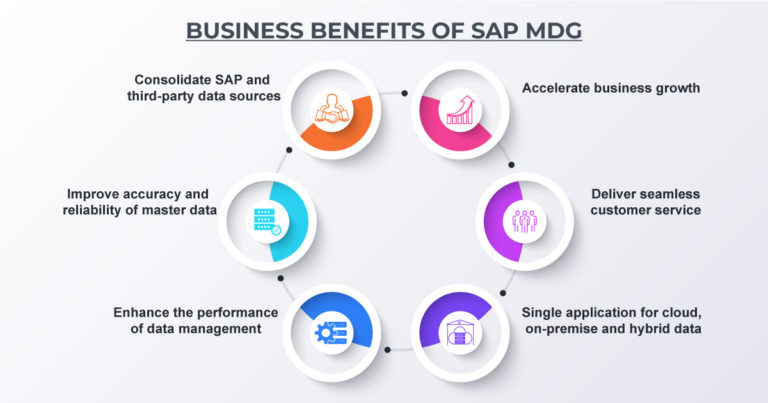 Business benefits of SAP MDG