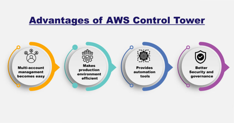 Advantages of AWS Control Tower