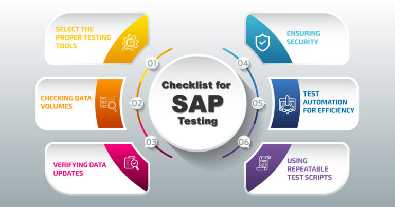 checklist for SAP Testing