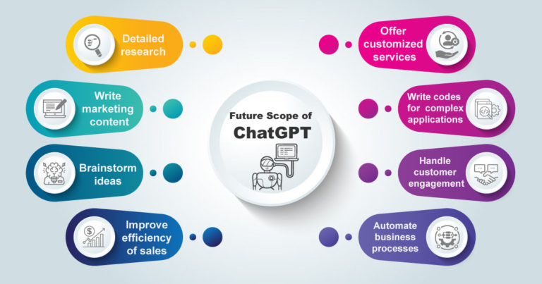 Future scope of ChatGPT