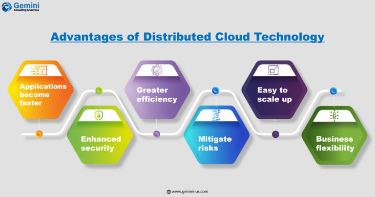 Distributed cloud technology