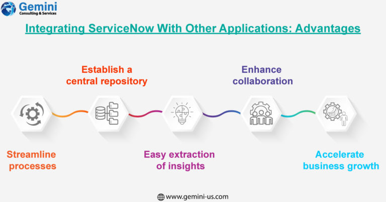Integrating ServiceNow with other powerful applications