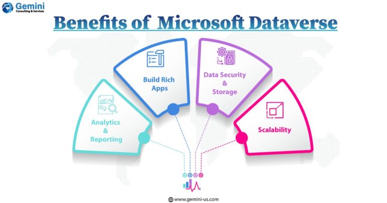 Benefits of Microsoft Dataverse