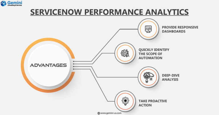 Role of ServiceNow Performance Analytics