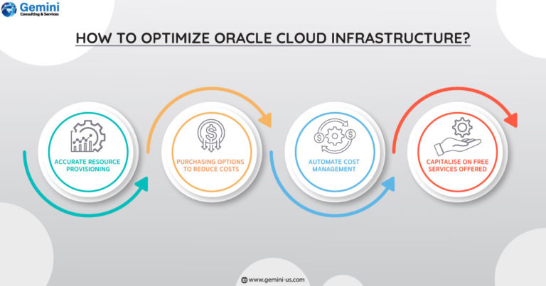 Optimize Oracle cloud environment