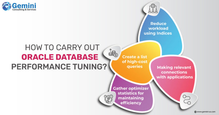 Oracle database tuning performance