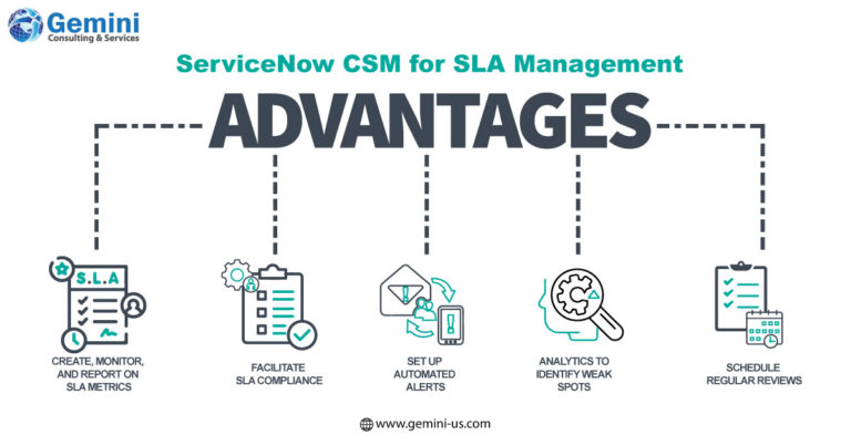 ServiceNow CSM for SLA management