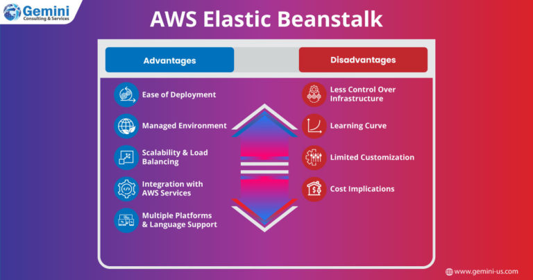 Benefits of AWS Elastic Beanstalk