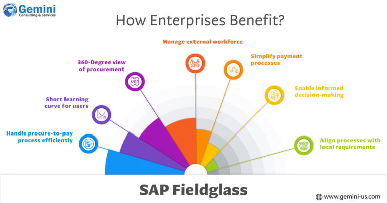 Benefits of SAP Fieldglass