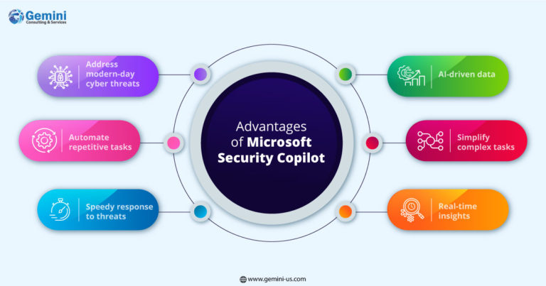 Features of Microsoft Security Copilot