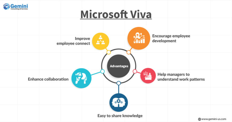 Microsoft Viva framework