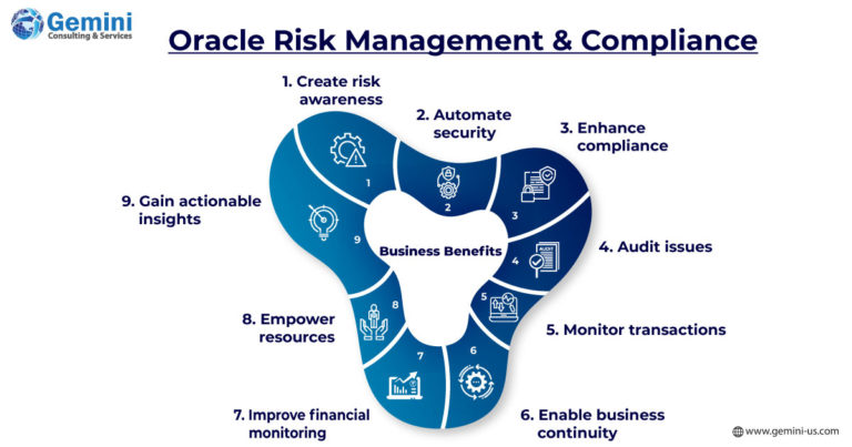 Business benefits of Oracle Risk Management and Compliance