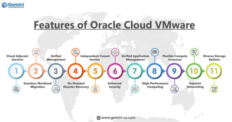 https://www.gemini-us.com/wp-content/uploads/2023/08/Features-of-Oracle-Cloud-VMware-768x403.jpg