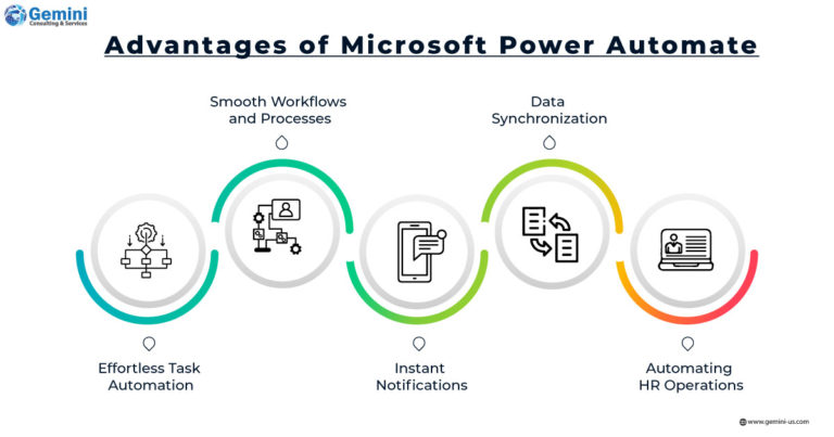 Advantages of Microsoft Power Automate