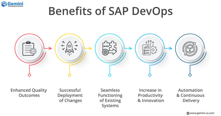 https://www.gemini-us.com/wp-content/uploads/2023/09/Benefits-of-SAP-DevOps-768x403.jpg