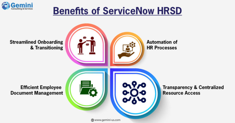 Benefits of ServiceNow HR Service Delivery