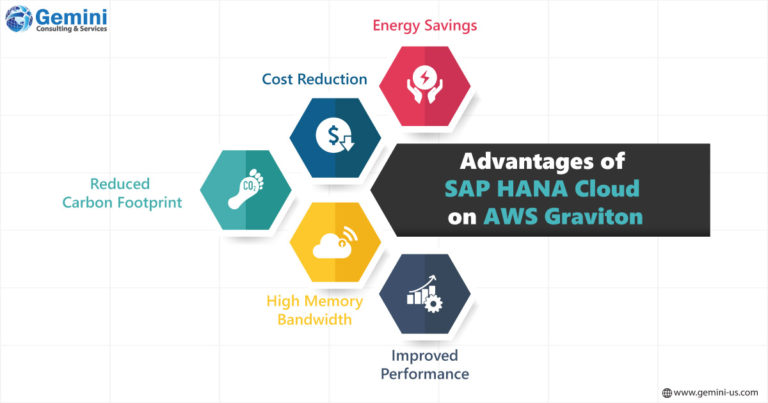 Advantages of SAP HANA Cloud on AWS Graviton