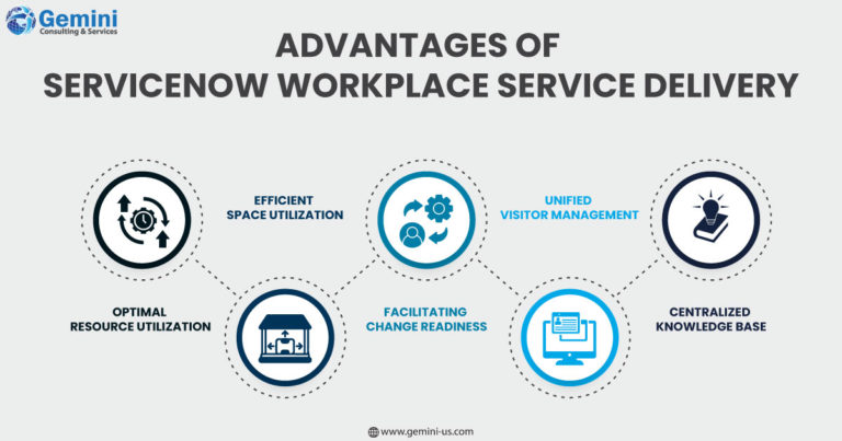 Advantages of ServiceNow Workplace Service Delivery