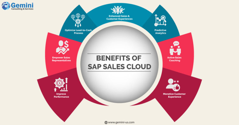 Benefits of SAP Sales Cloud