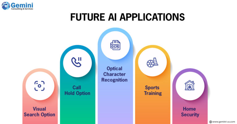 Future AI applications