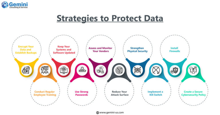 strategies to protect enterprises data