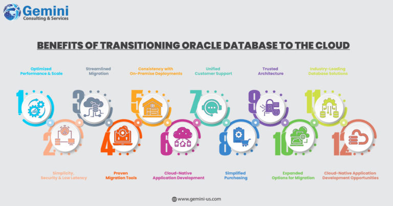 Oracle Database to the cloud