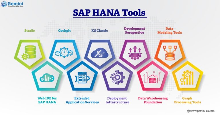 SAP hana tools