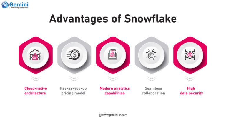 Advantages of Snowflake