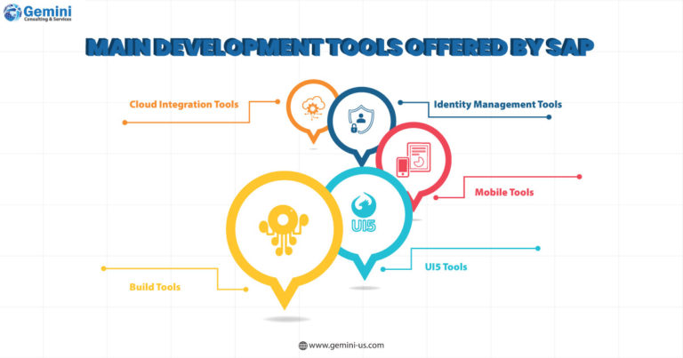 Development tools offered by SAP