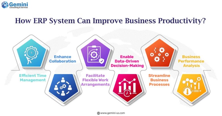 ERP system can improve business productivity