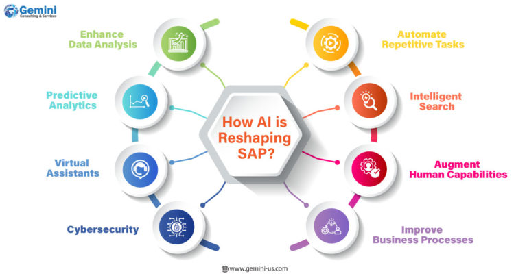 How AI is reshaping SAP?
