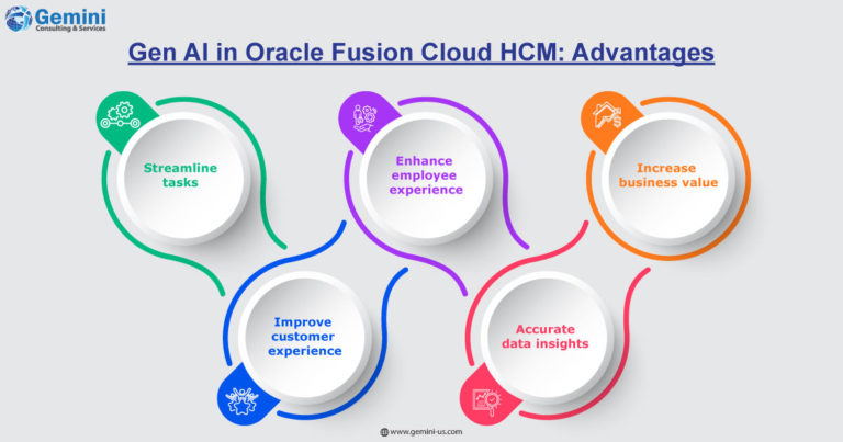 Advantages- Gen AI in Oracle Fusion Cloud HCM