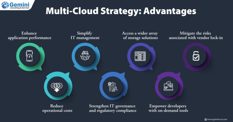 Advantages of Multi-Cloud Strategy