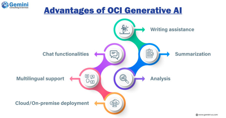 Advantages of OCI Generative AI