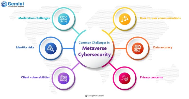 Challenges in the Metaverse Cybersecurity