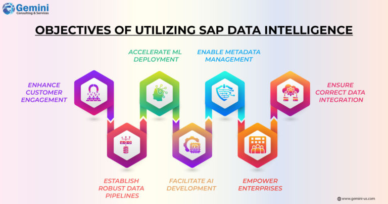 capabilities of SAP Data Intelligence